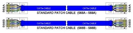 The following picture shows, the wiring diagram of the two standards. Cat5e Cable Wiring Schemes B B Electronics