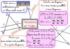 La Carte Mentale Sur Le Theoreme De Thales En 3eme Theoreme De Thales Carte Mentale Carte Mentale Maths