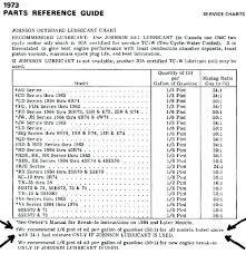 50 1 Ratio 1 Ratio Here Is A Table For Premix Ratio As You