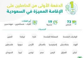 الاقامة المميزة في السعودية الإعلان عن أسماء المقبولين للإقامة في المملكة bullet journal lga journal