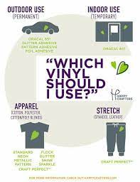 Which Vinyl Should I Use Cricut Vinyl Cricut Tutorials Happy Crafters