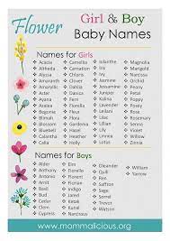 Greek name composed of the elements kallos beauty and doron. 9 Things You Should Know About Flower Names For Boys Flower Names For Boys Http Bit Ly 2muk2m6 Baby Names Flowers Baby Girl Names Unique Baby Names