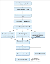 figure 2 from air pollution in welding processes