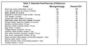 cattle today selenium is important in animal and human diets