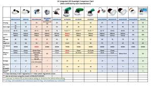 Led Downlight Comparison Chart Blog Fastlec Co Uk