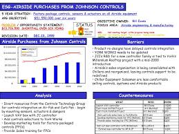 Ppt 4up Charts And Examples Powerpoint Presentation Free