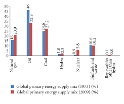 A hydroelectric facility is a special type of power plant that uses the energy of falling or flowing water to generate electricity. Hydropower In The Context Of Sustainable Energy Supply A Review Of Technologies And Challenges
