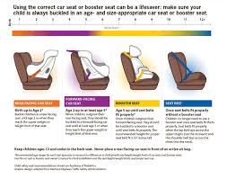 Injury Safe Child Road Traffic Injuries Car Seat Guidelines Child Car Seat Child Passenger Safety
