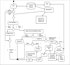 Activity Diagram Of Online Shopping Cart Download