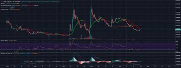 The company can dial back how much xrp it puts on the market, so there's no reason to expect he doesn't have a board seat and isn't close to the company, but is suddenly looking at a potentially very valuable stake. Xrp Btc Beginnt Xrp Bald Einen Neuen Steilen Aufwartstrend