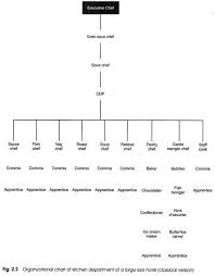 kitchen hierarchy chart what is kitchen brigade restaurant