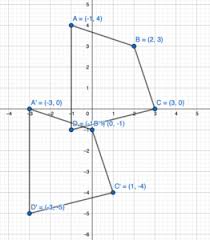 An original hand illustrated worksheet. Big Ideas Math Answers Grade 8 Chapter 2 Transformations Ccss Math Answers