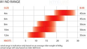 2017 Ozone Access V7 Snowkite Free Ship No Tax Kiteline
