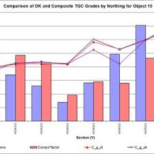 resource quantity estimation result segmentation chart