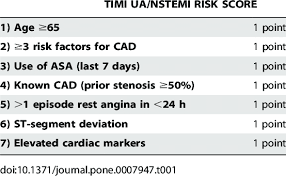 Apr 30, 2015 · a nstemi is a heart attack, so the treatment of that applies. Timi Ua Nstemi Risk Score Download Table