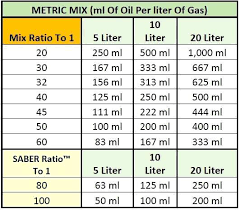 enchanting 50 1 fuel mixture beritadunia club