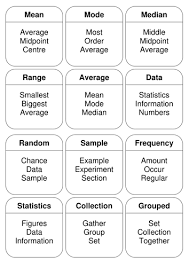 The easy ones suit beginners while adults. Data Handling Taboo Cards Teaching Resources