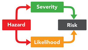 Hazards vs Risks &ndash; What's the Difference? | Reid Middleton