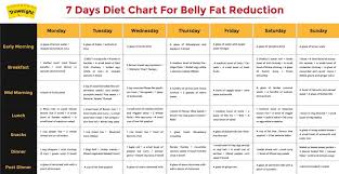 Day Meal Plan For Weight Loss Pdf Diet Plansdian Vegetarian