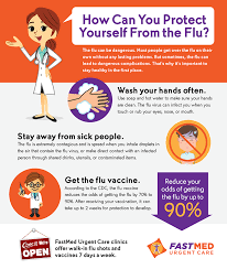 Pin On The Flu
