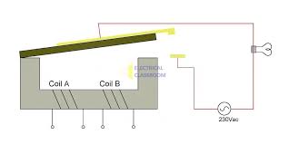 * prohibit relay operators from refusing calls or limiting the length of calls, or from intentionally altering a relayed conversation; Relay Principle Operation Construction Types Application In 2020 Relay Application Operator