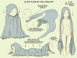 Learn To Paint Like A Child Learn How To Draw Drawing Reference Drawing Tutorial Sketch Book