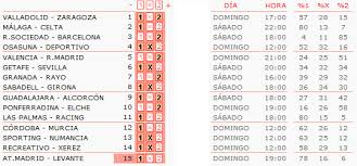 Maybe you would like to learn more about one of these? Pronostico Quiniela De Futbol Analisis De La Jornada 29 Paperblog