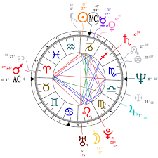 Astrology And Natal Chart Of Steve Harvey Born On 1957 01 17