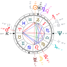 astrology and natal chart of steve harvey born on 1957 01 17