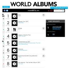 B A P Makes History On The Billboard World Album Charts Bts