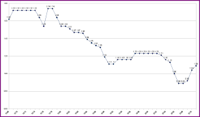 Fairfax County Property Tax Rates Historical Chart Version