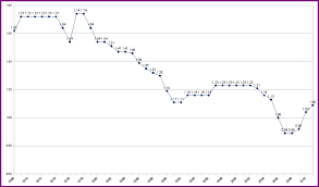 fairfax county property tax rates historical chart version