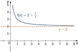 Diberikan sebuah fungsi f (x) = 1/x 2. Teorema Limit Tak Hingga Contoh Soal Dan Pembahasan Statmat Net