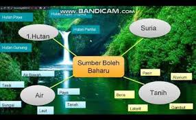 Selangor juga antara negeri pantai barat yang mempunyai pantai yang berselut dan berlumpur. Sumber Semula Jadi Di Malaysia Cute766