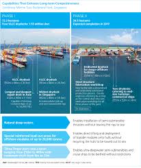 Sembcorp job vacancy as a global solutions provider committed to sembcorp marine operates shipyards and facilities in singapore, indonesia, the united kingdom. Sembcorp Industries Annual Report 2015