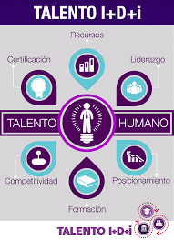 Short form of i had: Talento I D I Ministerio De Tecnologias De La Informacion Y Las Comunicaciones