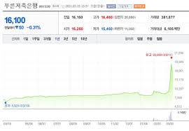 윤석열 전 검찰총장이 대권 도전을 공식 선언하기로 한 29일 서울 서초구 매헌 윤봉길 의사 기념관 야권의 차기 대선주자로 거론되는 윤석열 전 검찰총장이 29일 대선 출마를 선언한다는 소식에 관련. ìœ¤ì„ì—´ ê´€ë ¨ì£¼ í…Œë§ˆì£¼ ëŒ€ìž¥ì£¼ ì¢…ëª© ì´ì •ë¦¬ ì£¼ì‹ê³µë¶€ë°©