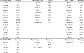 Jan 06, 2018 · patting head or shoulder also has different meanings in different cultures. Countries And Their Currencies Symbols Download Table