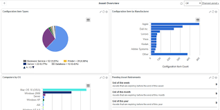 The components themselves create a system, which is a set of rules for how to manage fluctuations or changes. Servicenow Erfahrungen Kosten Bewertungen Getapp Deutschland 2021