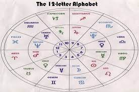 It can be easily observed that the alphabetical letters a, i, q, j, y, all have the numerical value of 1, the . Untying The Knots Of The Twelve Letter Alphabet Kepler Astrological Education