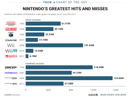 July 27 2017 At 11 12pm Video Games Nintendo Nintendo Nintendo Switch