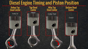 Adjusting Diesel Engine Injection Timing