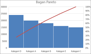 Membuat Bagan Pareto Dukungan Office