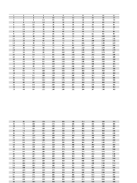 Cara menghitung koefisien analisa harga satuan bangunan. Tabel Perkalian Pdf