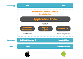By default, the application package name is parsed from the apk manifest. Diverse Test Automation Frameworks For React Native Apps Smashing Magazine