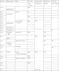 The Ancient Routes Of Trade And Cultural Exchanges And The