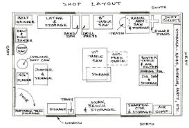 Workshop Building Workshop Layout Shop Layout Workshop Plans