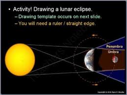 astronomy unit planets sun galaxies and more from science from murf on teachersnotebook com 3000 astronomy unit science unit studies homeschool astronomy pinterest