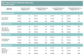 58 Judicious Wyndham Timeshare Points Chart