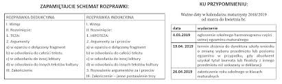 Rozprawka jest formą wypowiedzi, która ma bardzo ściśle określone reguły kompozycyjne. Dzis Rozprawka Z Cyklu Belfer Radzi Kurier Ostrowski